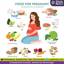 Foods To Boost Energy In Pregnancy