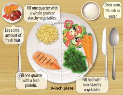 Gestational Diabetes Meal Plan